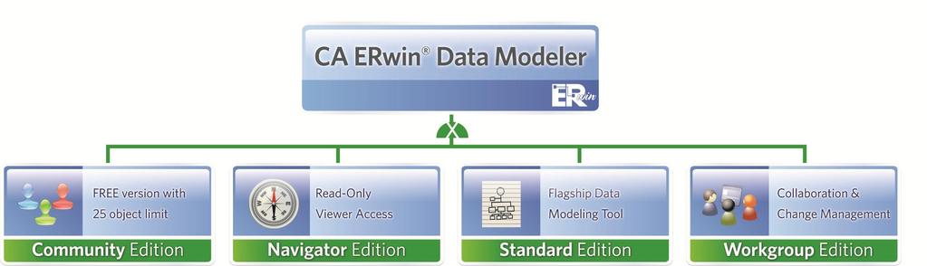 ERwin r9 What s New With CA ERwin Data