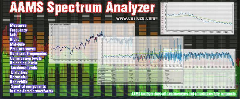 AAMS Spectrum analyzer measures the power magnitude of stereo input signals (left and right) versus frequency within the full frequency range.