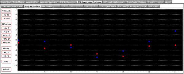 Multiband Differences displayed in Realtime The above picture shows the DSP-Compressor Analyzer Realtime Chart filled with the Differences per Multiband.