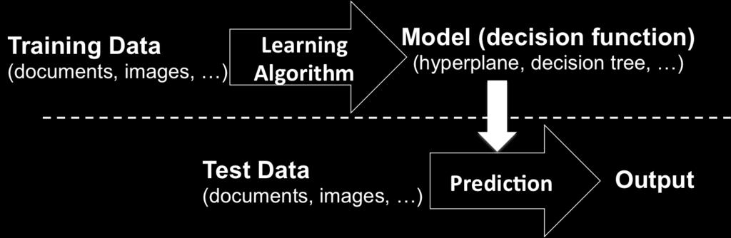space complexity of the (Training) Learning Algorithm Size of