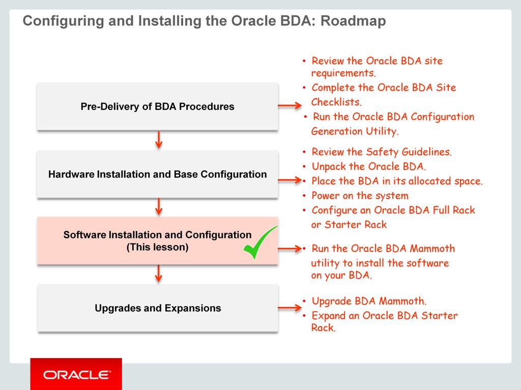 Let us look at the roadmap from an earlier lesson on how to configure and install the Oracle BDA at a high level.