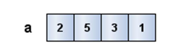 segment a[ ] = { {2,5, {3,1 ; siis kirjutatakse ka need lihtsalt järjest mällu.