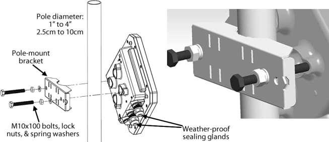 In most cases, it is easiest to attach the kit to the ODU before climbing to the mounting location. Referring to the illustration: 1. Spin a nut up the bolt until it reaches the head of the bolt.