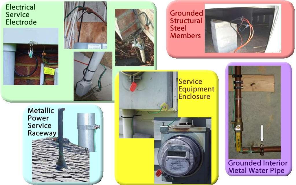 Approved and Unacceptable Building Ground Points A list of approved and unacceptable ground points is repeated here because the importance of proper grounding cannot be over-emphasized.