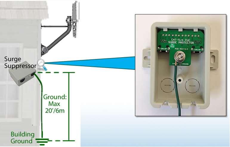 Connecting the Surge Suppressor to the Building Ground To connect the surge suppressor to the building ground: 1.