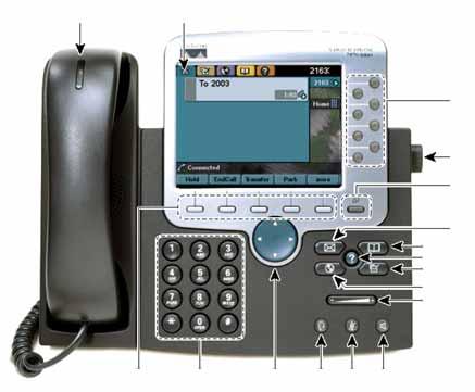16 17 1 2 3 5 7 9 4 6 8 8 Name Description 1 Programmable or Line buttons Depending on the configuration, programmable buttons provide access to: Phone lines and intercom lines (line buttons)