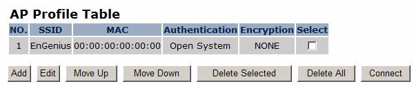 WPS This interface allows you to activate client WPS and synchronize with other AP. Click [Start to Process] to initiate WPS process.