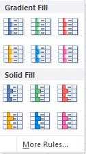 Icon Sets, Data Bars, and Color Scales Somewhat similar to Sparklines, Icon Sets, Data Bars, and Color scales visually differentiate cells through the use