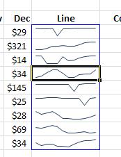 We will create a single Sparkline and then copy it. 1. Go to the "Sparklines" sheet. 2.