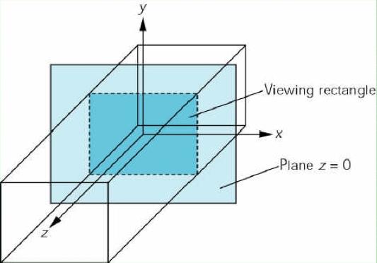Orthographic Projection 2D and 3D versions