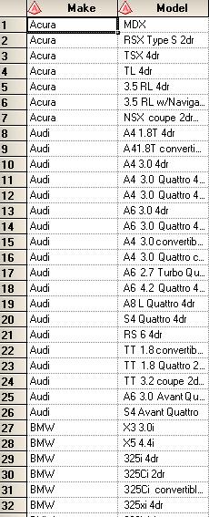 Example 1 You have a dataset with the Makes of cars. You want to split the data so that you have each make in a separate dataset.