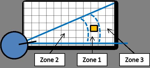 With mobile robotic systems the positioning can be achieved through two key aspects [12]: Relative Position Measurements (dead-reckoning).