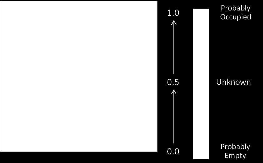 the angle of tolerance and α is the difference in angle. The calculations for zone 1 also limits the occupancy value using a MaxOccupancy which is set at 0.98.