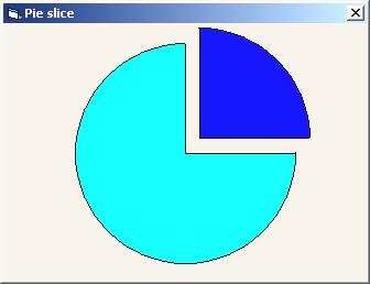 96 Giáo trình Visual Basic 6.0 Circle (ScaleWidth / 2, ScaleHeight / 2), 1500, vbblack, -(PI / 2), -(PI * 2) Nguyễn Đăng Quang Hình 9.3: Vẽ PieSlice 3.