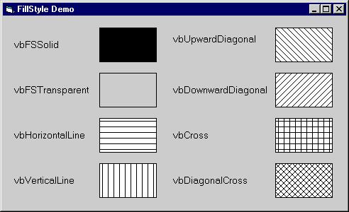 92 DrawStyle Giáo trình Visual Basic 6.0 Kiểu của nét vẽ, có các giá trị: 0-vbSolid, 1-vbDash, 2-vbDot, 3-vbDashDot, 4- vbdashdotdot, 5- vbinvisible, 6-vbInsideSolid Hình 9.