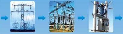 Overview of CSG Date of Establishment December 29, 2002 Services Power transmission, distribution, and supply in Guangdong, Guangxi, Yunnan, Guizhou, and Hainan, a total area of 1.