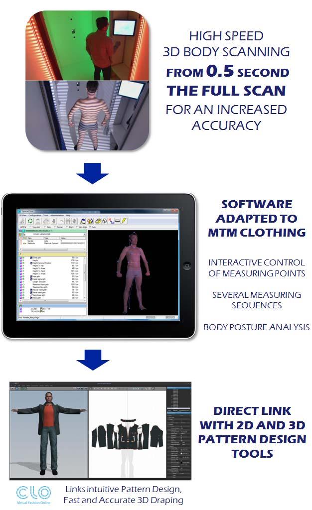 On top of this ultimate technology, TELMAT has developed special application software in order to make the SYMCAD Tailor solution fulfil the requirements of tailor-made clothing shops see figure 4.