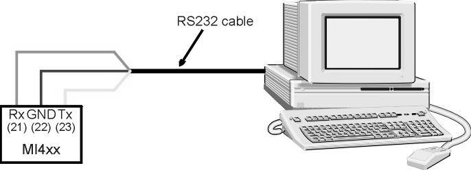 COMMUNICATION (OPTIONAL): RS232 Connection type: Point to point Signal levels: RS232 Maximum cable length: 15 m Connector: Screw terminals Isolation: 3.