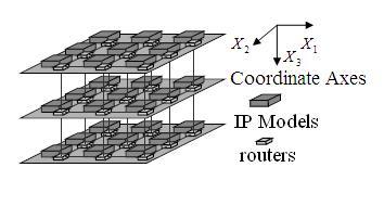Dual-Link Hierarchical Cluster-Based Interconnect Architecture for 3D Network on Chip Guang Sun, Yong Li, Yuanyuan Zhang, Shijun Lin, Li Su, Depeng Jin and Lieguang zeng Abstract Network on Chip