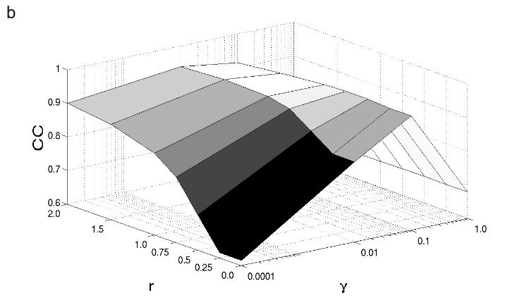 Few-view SPECT reconstruction based on a blurred piecewise constant object model 27 reconstruction algorithm. Using = 0.01, the r value that yielded the optimal image (in terms of CC) was 1.