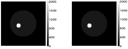 Few-view SPECT reconstruction based on a blurred piecewise constant object model 8 kernel with standard deviation, r true = 0.