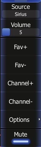 list The channels list displays all