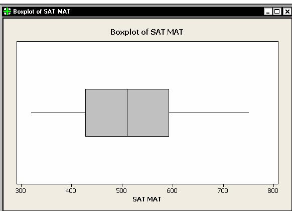 Minitab Lab #1 Math 120 Nguyen 6 of 7 In the Boxplot One Y, Simple window: 1. Double click on C5 SAT MAT in the box on the left to pump this variable to the Graph Variables box on the right. 2.