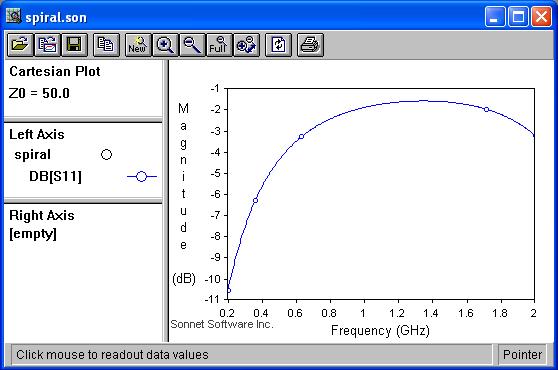 Chapter 4 Determining Cell Size Viewing your Response In the next part of this tutorial, you plot an equation in the response viewer and compare the data to the analysis results of the circuit
