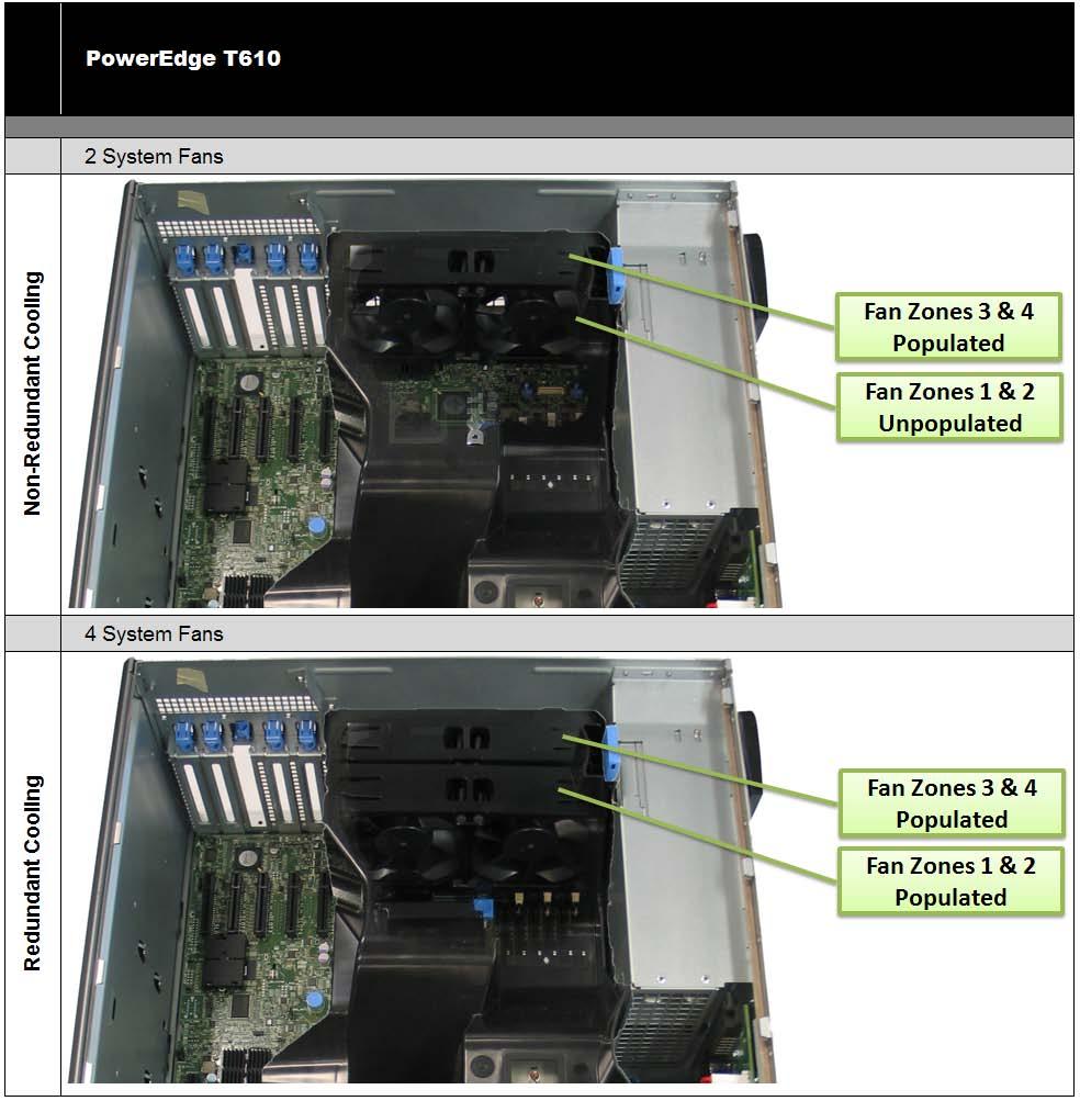 Figure 3. T610 Fan Population 3.2 Chassis Airflow and Fan Power Consumption The airflow a fan delivers through a server is contingent upon how restrictive a server is to air movement.