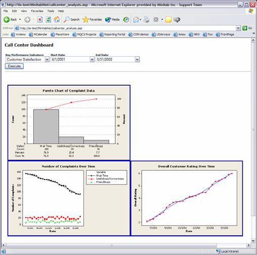 MINITAB Corporate Edition A premium version of Release 14 COM enabled