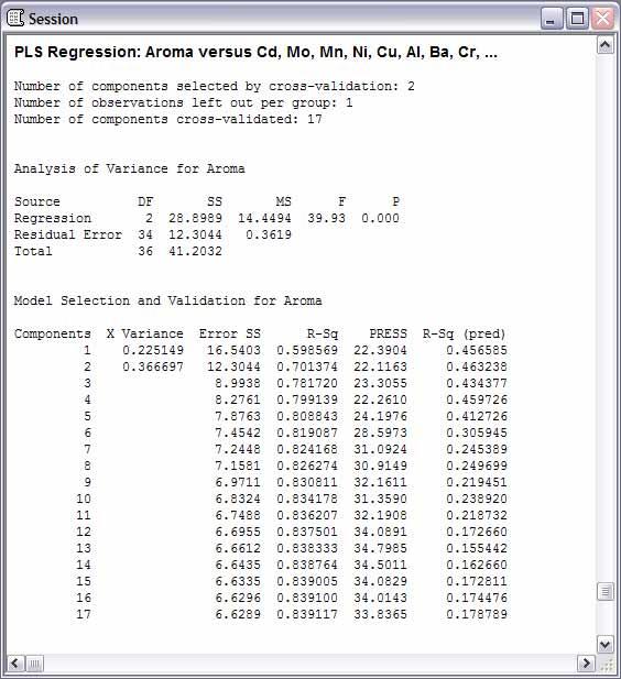 Partial Least Squares Regression Session window output The model