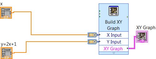 Figure 39: Block Connection for Line Graph from Figure 38 As it can be seen, express graphs have a Build XY Graph function added to them that lets you put two input arrays as x and y and generates an