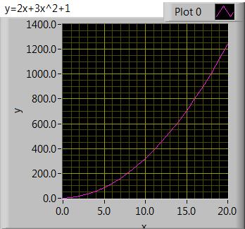 Graphs Using For Loops: One of the most important functions of for loops is to generate arrays to plot graphs. Let s create a plot for a quadratic function, y = 2x + 3x 2 + 1 for x = 0 to 20.
