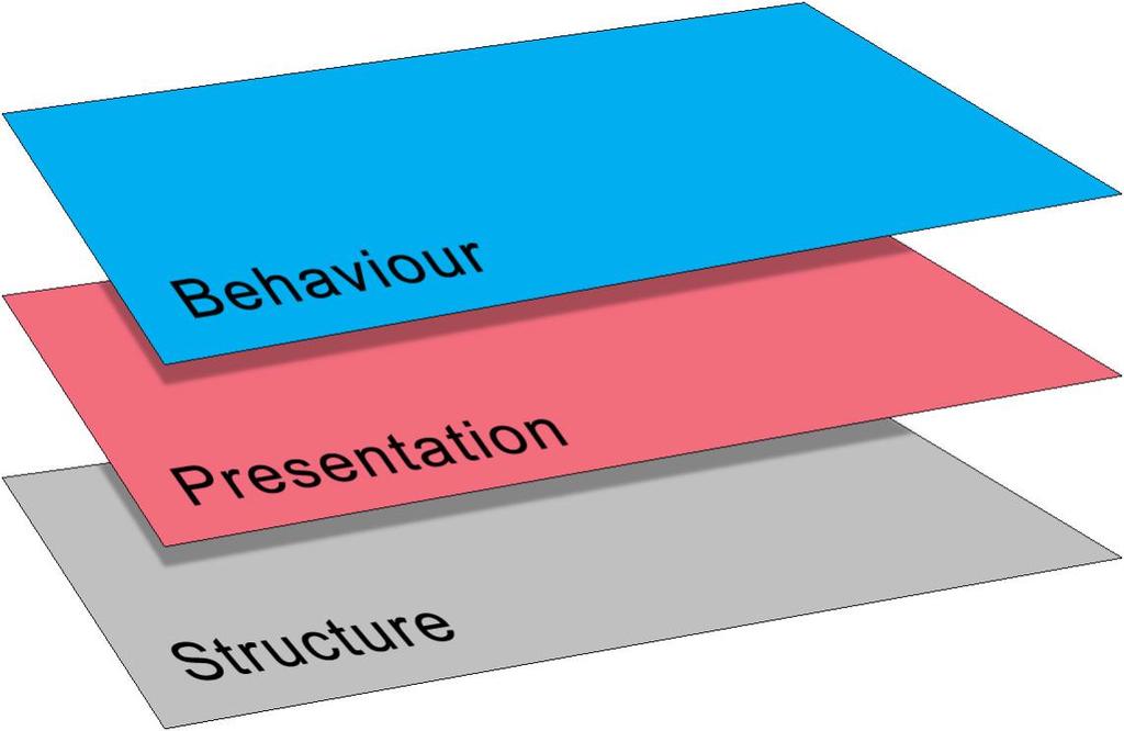 Anatomy of a webpage The structure of a webpage can be broken down into 3 layers. This is sometimes referred to as the Web Standards Model.