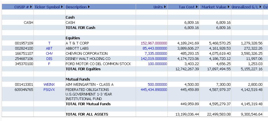 Asset Detail The report