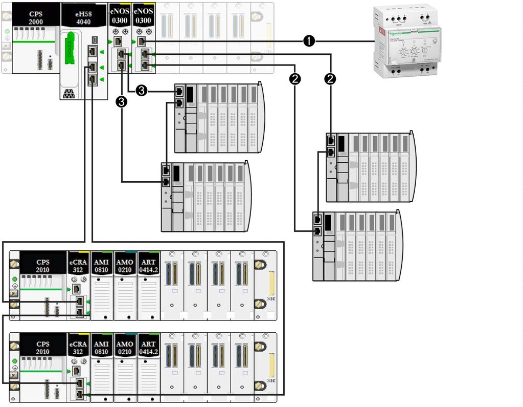 Modicon M580 System DIO Daisy Chain and DIO Multiple Daisy Chain Loops A BMENOS0300 network option switch module on a local rack supports a DIO daisy chain and a DIO daisy chain loop.