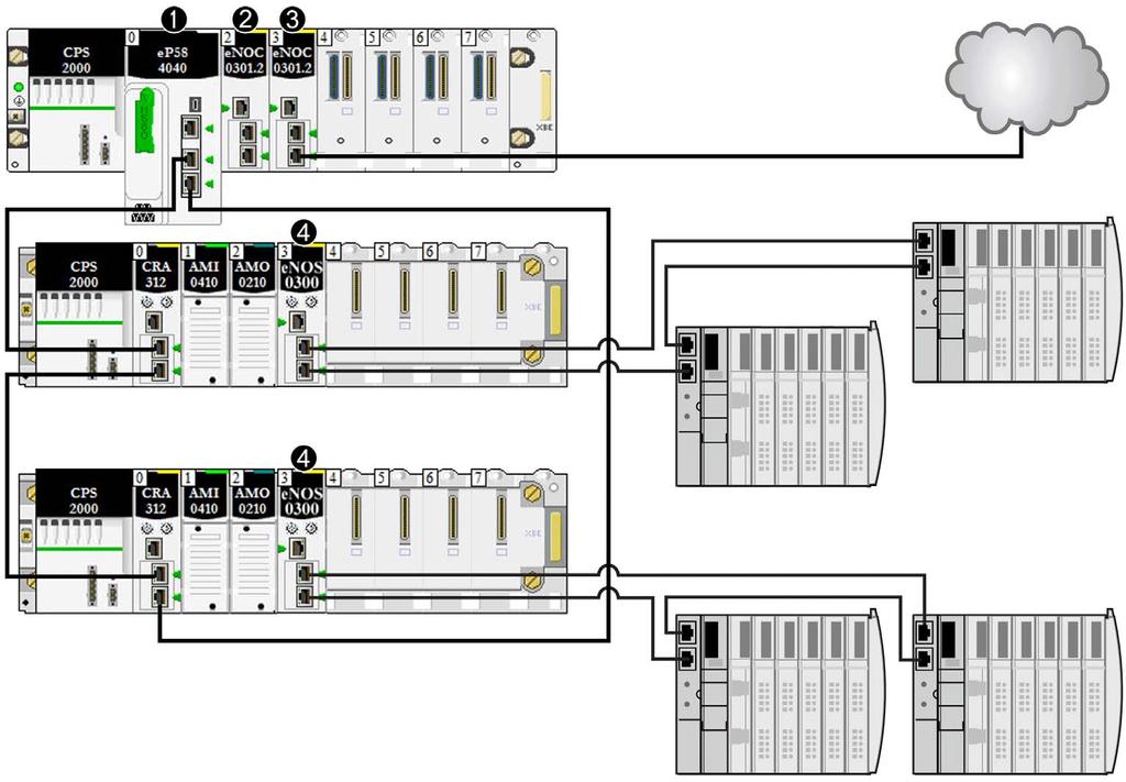 Modicon M580 System Modicon M580 DIO Connections High-Capacity Daisy Chain Loop Connect distributed equipment to a high-capacity daisy chain loop through one of these: BMENOS0300 network option