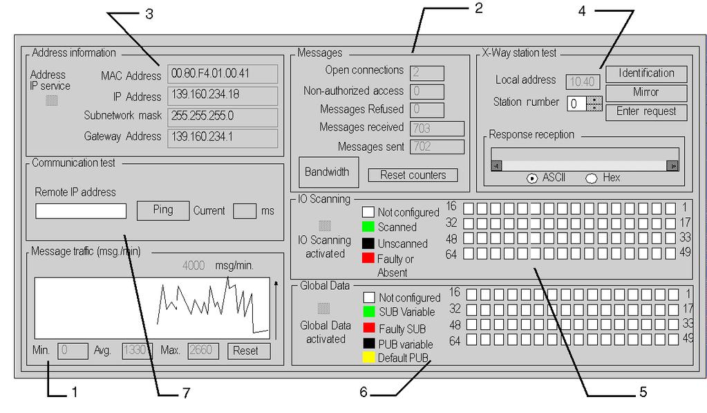 TSX ETY 4103, TSX ETY PORT, TSX WMY 100, and TSX ETY 5103 Module Debugging Screen Figure The eight-zone debugging screen is dedicated to Ethernet communications: Elements and Functions This table