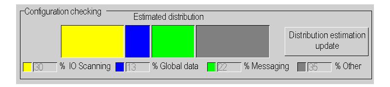 TSX ETY 4103, TSX ETY PORT, TSX WMY 100, and TSX ETY Step Action 3 To view the bandwidth distribution estimation, click the Update distribution estimation button.
