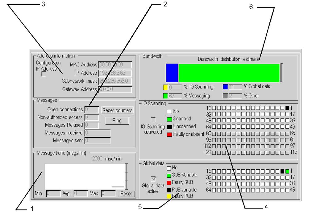 TSX P57 6634/5634/4634 Ethernet Channel Debugging Screen Introduction This screen, separated into six zones, allows