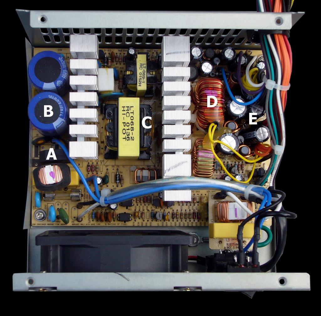 Interior view of an ATX switched-mode power supply: A - Bridge rectifier B - Input