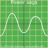 Brownouts or Sag Power Problems The under voltage condition called as brownout or sag.