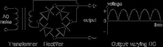 (Step down) Rectifier: Then rectification is done by a set of diodes,