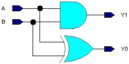 Design Example: Half-Adder Boolean equations: Y 1 = AB Gate mapping: Y 0 = A B + AB = A xor B = 19 Combinational System Design Any digital system can be
