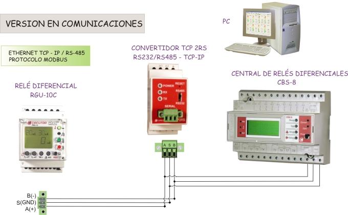 This Bus may connect a maximum of 32 series devices CBS-8 EARTH LEAKAGE STATION RGU-10C EARTH LEAKAGE RELAY RS232/RS485 CONVERTER COMMUNICATIONS VERSION ETHERNET TCP - IP / RS485 MODBUS