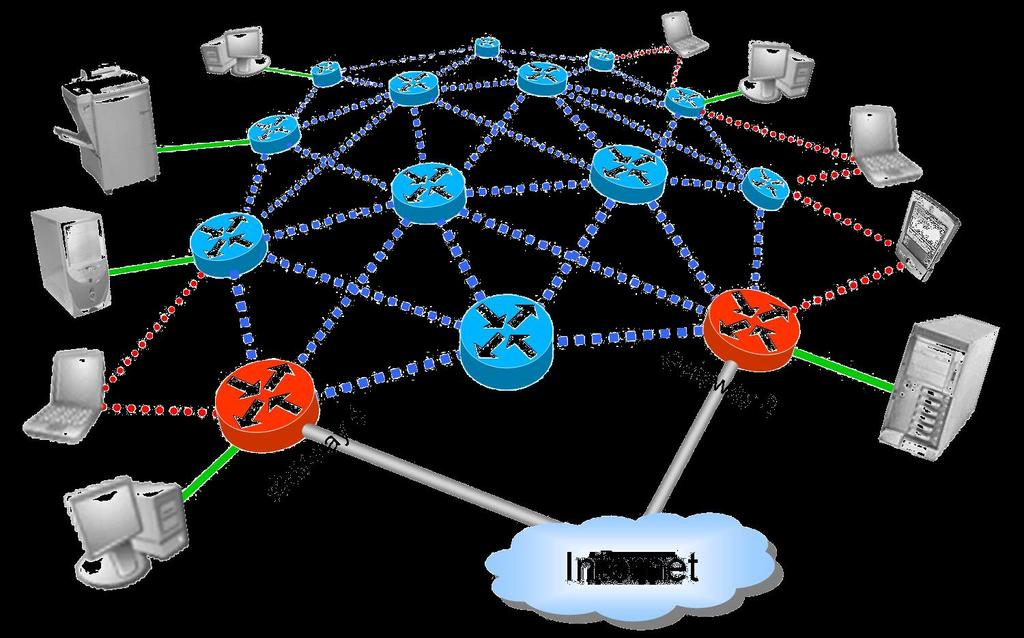 How it Works User-Internet Data Flows In most applications the main data