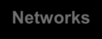 Taxonomy (example) Wireless Networking Single Hop Multi-hop Infrastructure-based (hub&spoke) Infrastructure-less (ad-hoc) Infrastructure-based (Hybrid)