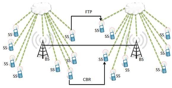 this mechanism the traffic can be routed not only by the BS but also by other SSs in the network, this means that the uplink and downlink channels are defined as traffic in both directions; to and