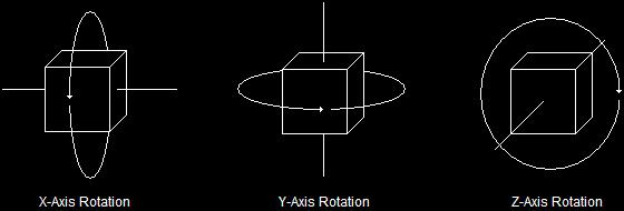 0f); //Rotate about the z-axis glpushmatrix(); //Save the transformations performed thus far glpopmatrix(); //Undo the