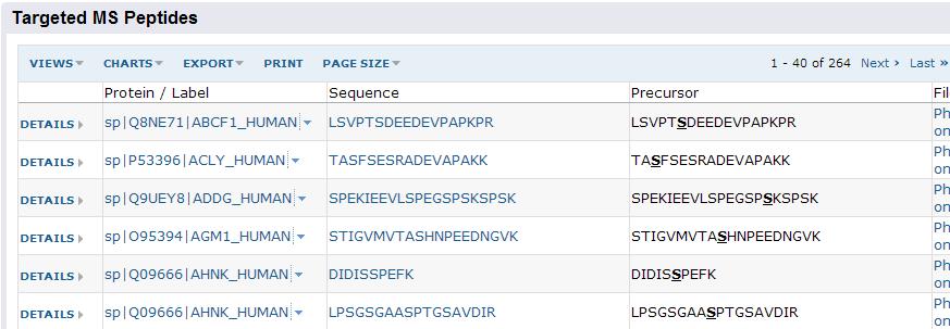 You will now see a list of all the serine phosphorylated peptides in the document. Click on the first peptide in the list, LSVPTSDEEDEVPAPKPR, to view its library spectrum.